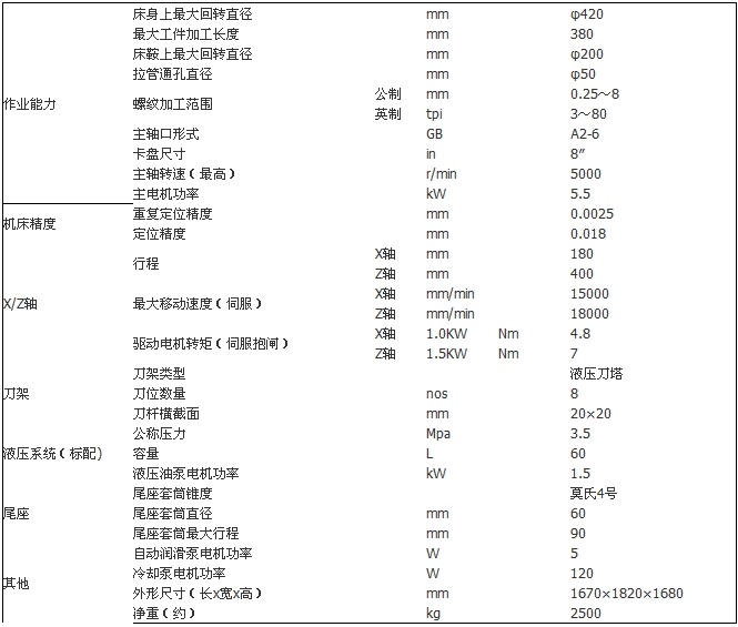 数控机床上的M代码是干什么用的?