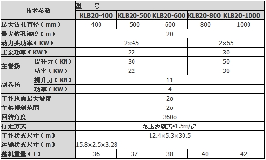 klb20型号长螺旋钻机