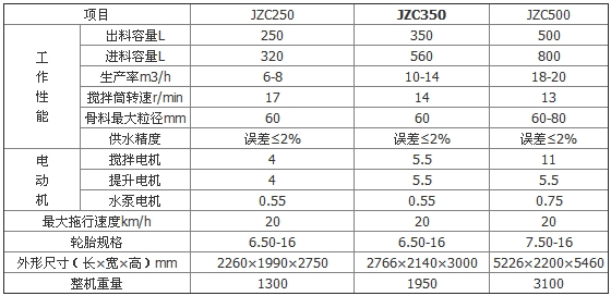 jzc350型提升滚筒混凝土搅拌机