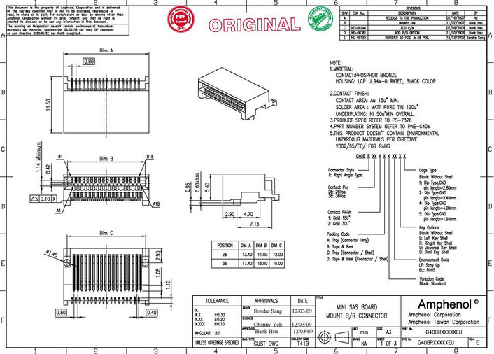 mini sas 36p v/t type(sff-8087) amphenol安费诺连接器