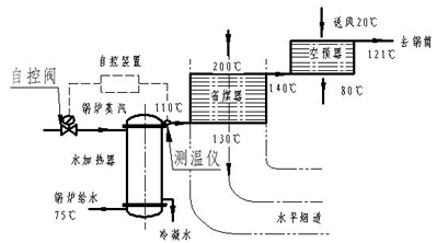 蒸汽发生器安装使用说明