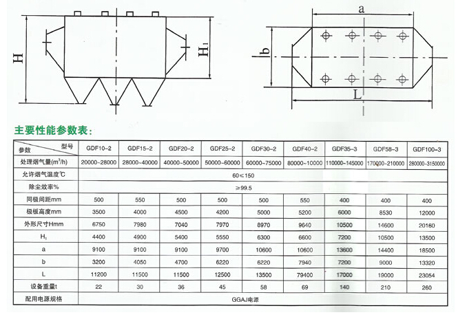 gdf型卧式电除尘器