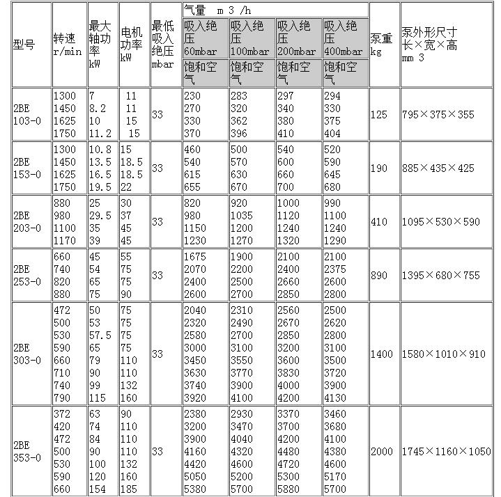 2be水环式真空泵/压缩机价格_图片_参数-烽火台