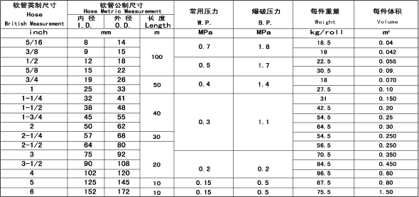 注:表中未注明的规格型号可根据用户要求加工生产