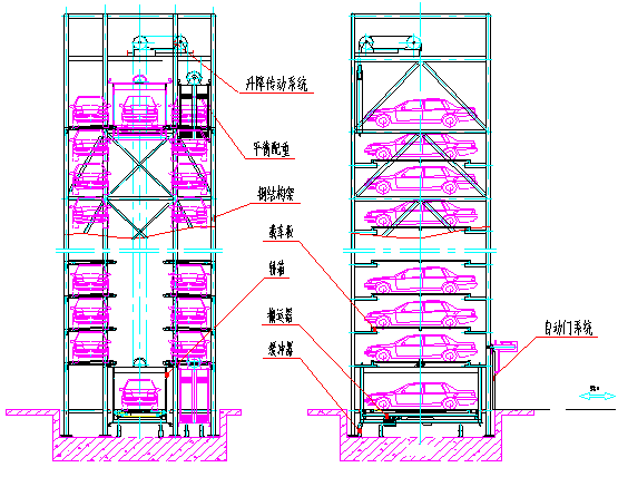 垂直升降类立体车库的组成部分