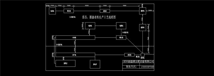 圆盘造粒生产工艺流程图