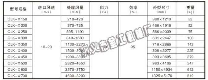 旋风除尘器技术参数】