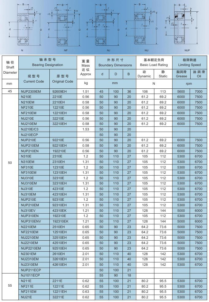 圆柱滚子轴承