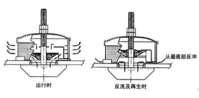 板式双流速水帽结构示意图