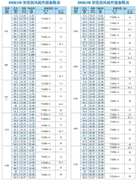 dsr150型罗茨鼓风机