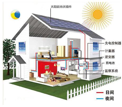 5千瓦家用太阳能发电系统
