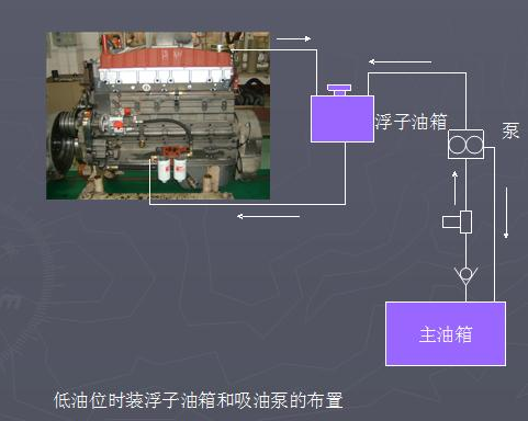 康明斯柴油发电机组油箱布置图