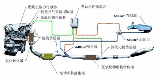 柴油发动机