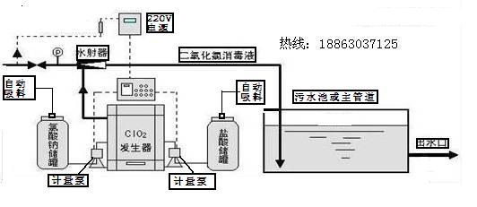 润洁牌化学法二氧化氯发生器