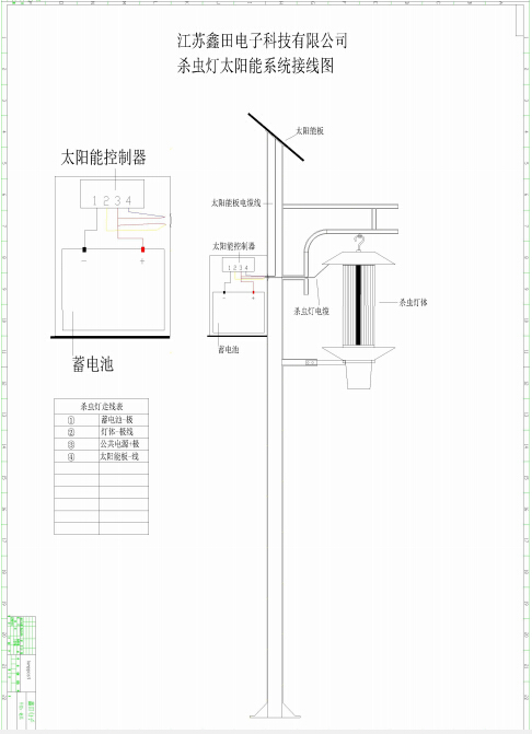 将太阳能电池板正负极接到控制器太阳能板接线端