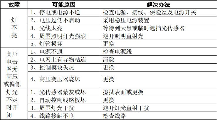 精准太阳能杀虫灯