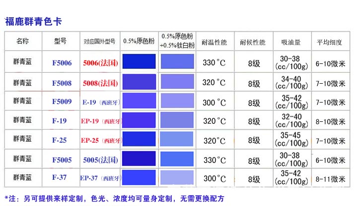 群青蓝颜料色卡