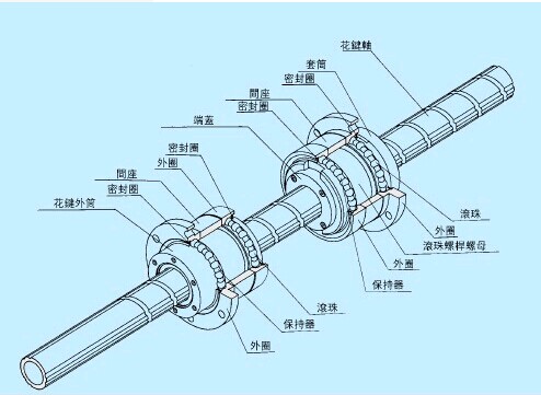 zciv滚珠丝杆花键,scara机器人专用丝杆花键