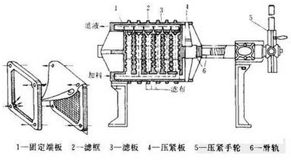 智能程控压滤机原理图