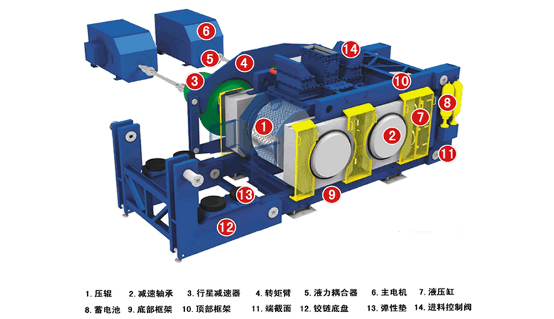 高压辊磨机