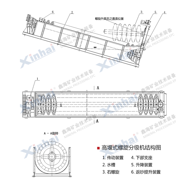 高堰式螺旋分级机