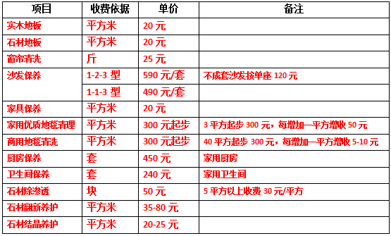 郑州家庭保洁 新居开荒保洁