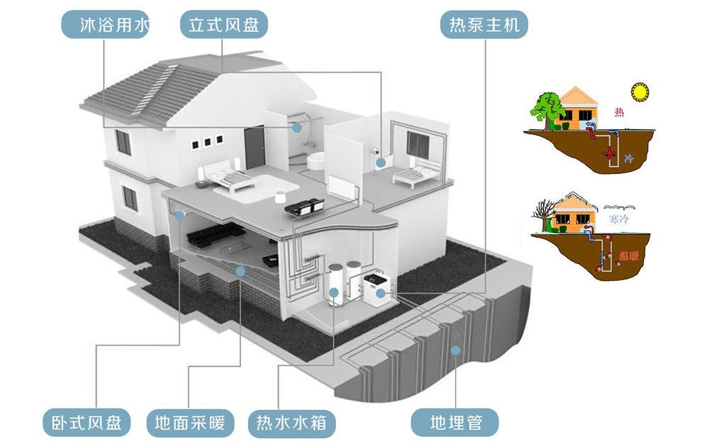 地源热泵系统安装