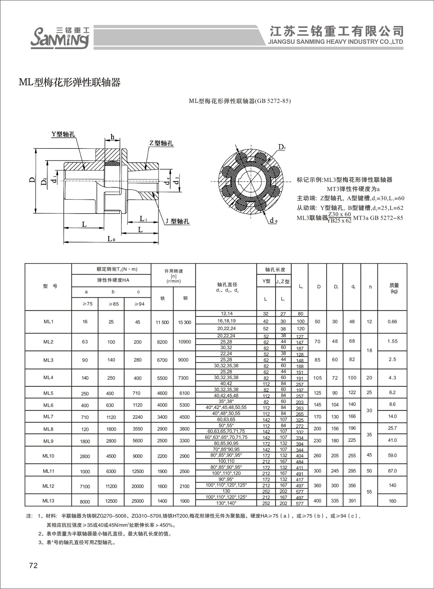 ml梅花形弹性联轴器