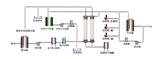 uf超滤膜,中空纤维膜,厂家直销