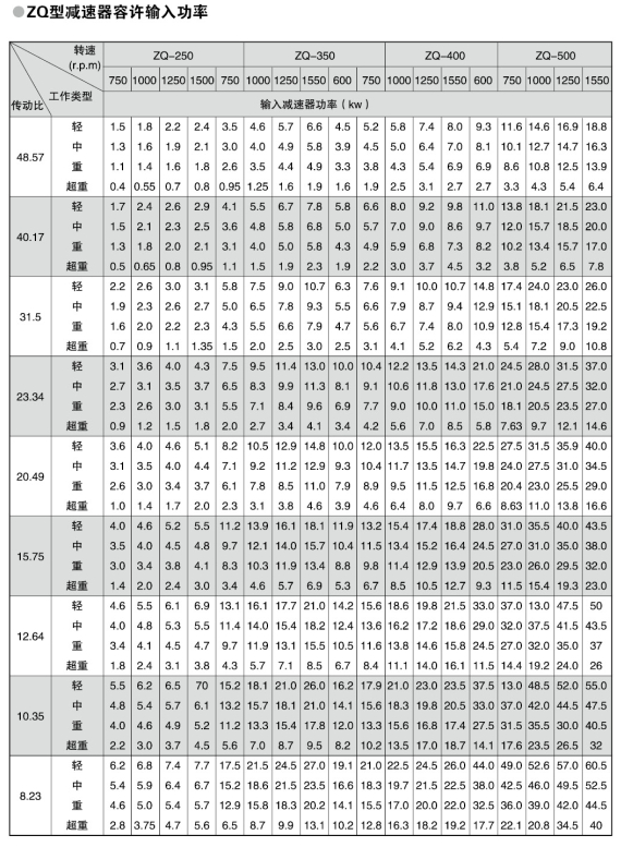 zq系列圆柱齿轮减速机价格_图片_参数-烽火台