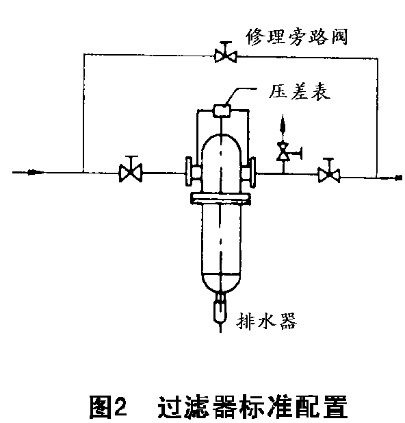 压缩空气精密过滤器维护保养及注意事项?