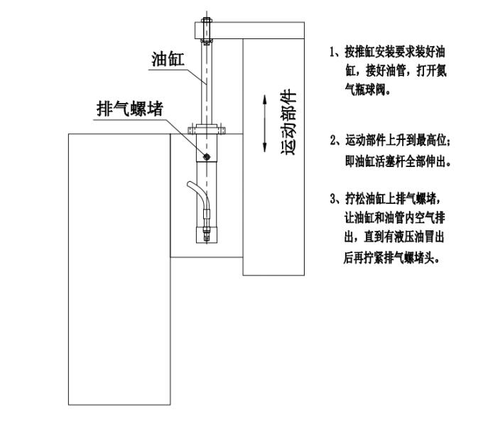 氮气平衡单拉缸