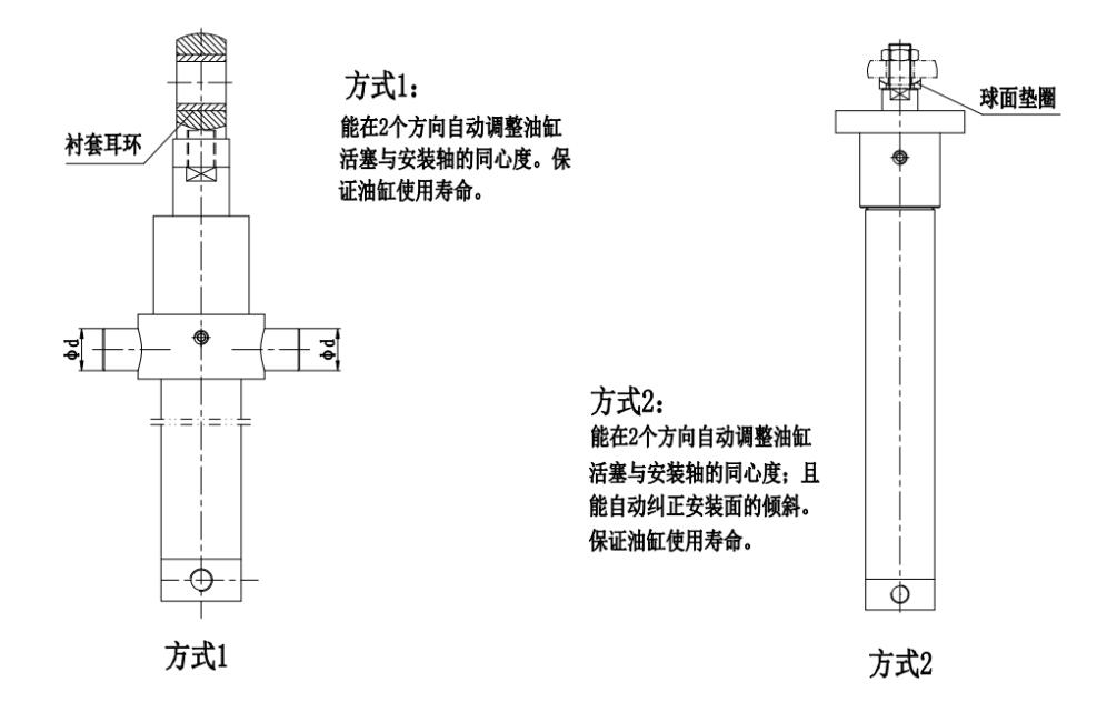 高压氮气瓶:存储液压油和高压氮气,高压氮气把液压油压入专用液压缸.