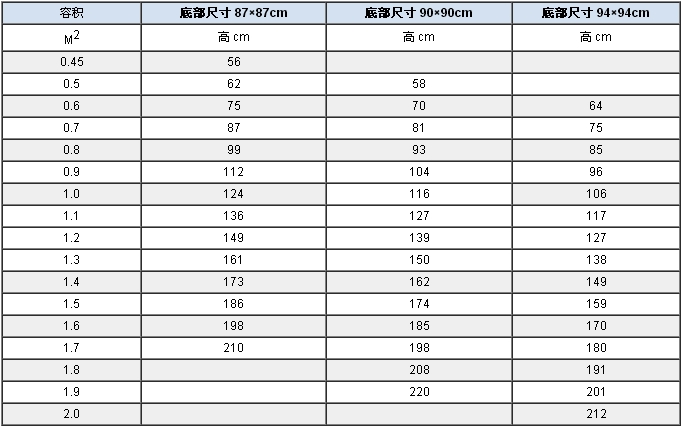 防渗漏集装袋 防渗漏集装袋