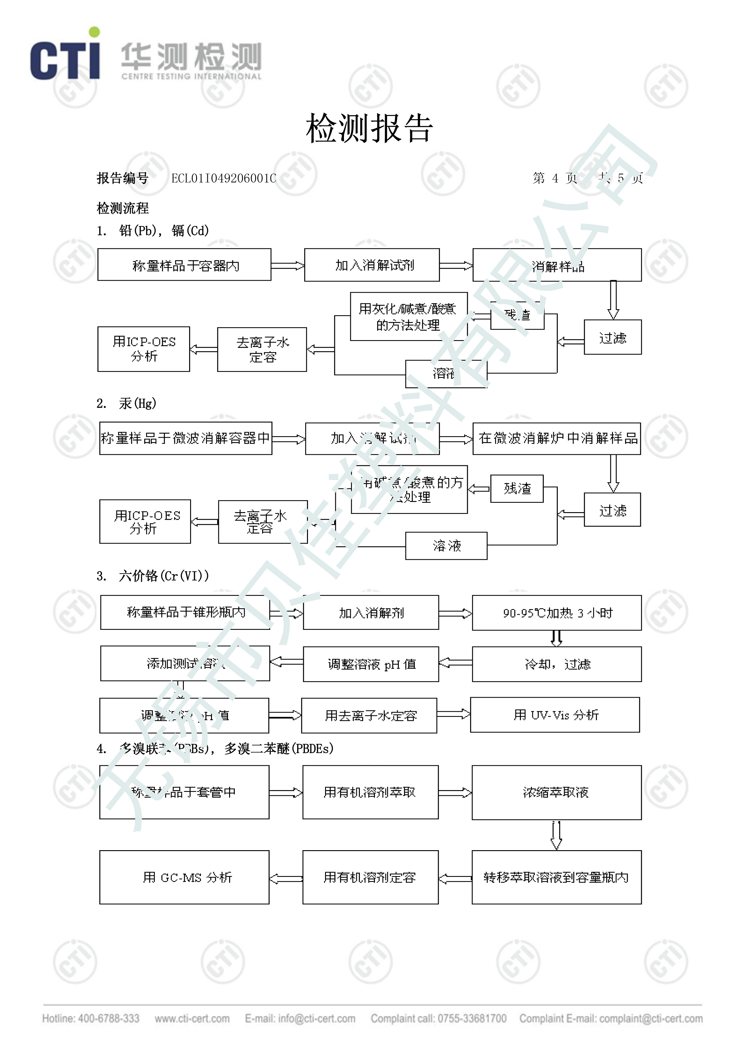 PVC管检测报告2