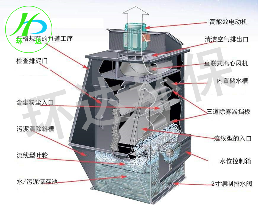 泰安水幕除尘器