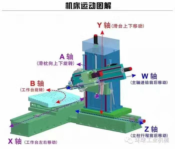 精准七轴深孔钻机床只是个噱头