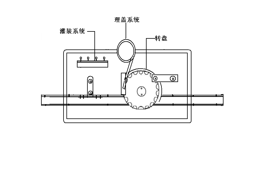 灌旋一體機
