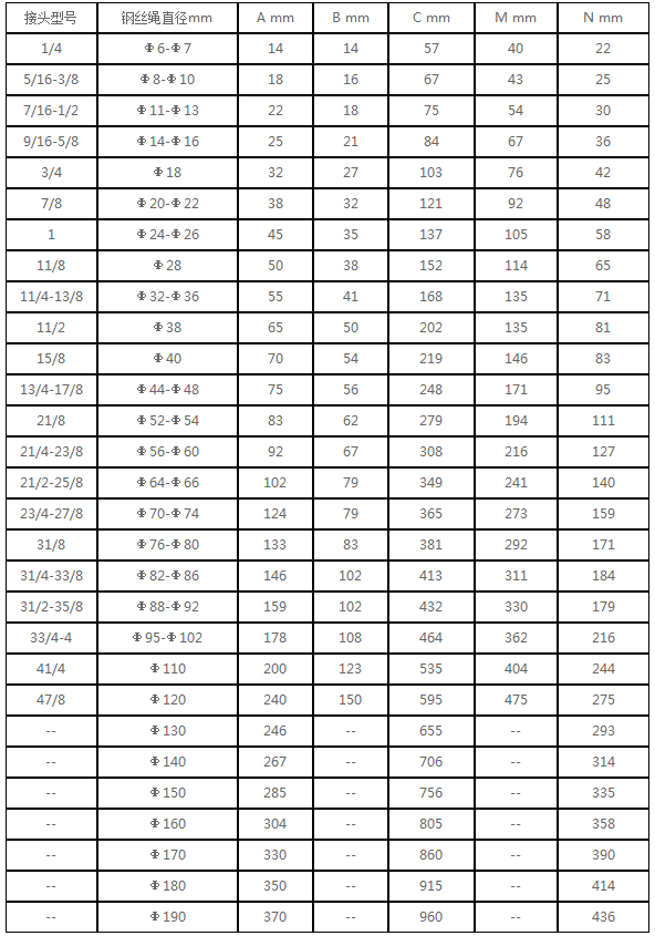 闭式浇铸钢丝绳索具