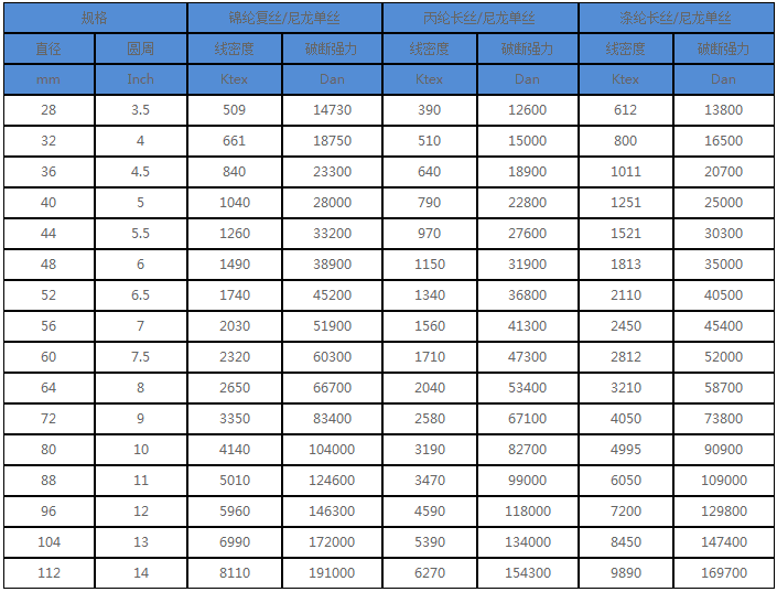 船用缆绳