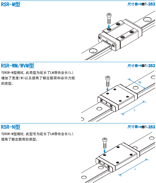 THK超小型直线导轨滑块