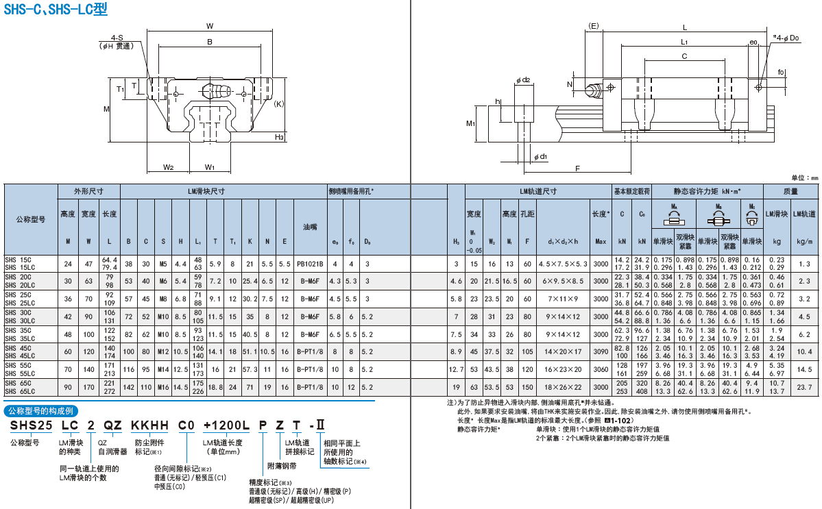 THK法兰型直线导轨滑块