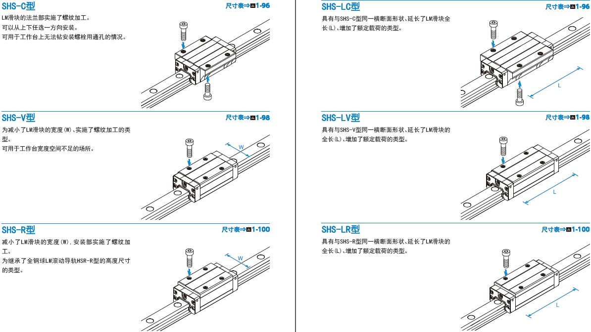 THK法兰型直线导轨