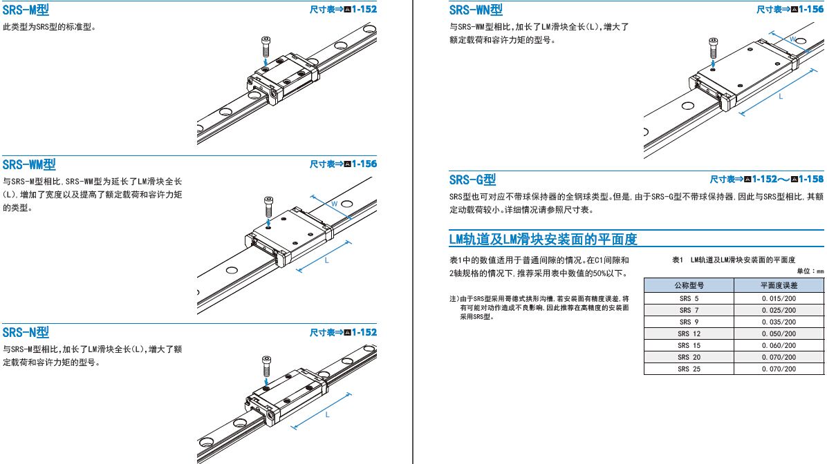 THK微型直线导轨滑块