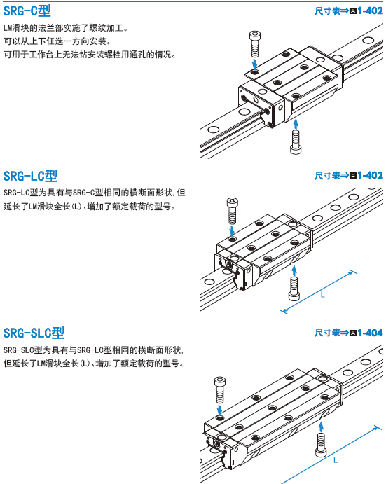 THK滚柱直线导轨