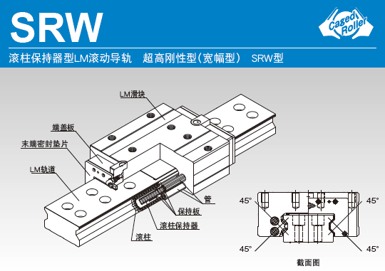 THK宽幅型滚柱直线导轨滑块