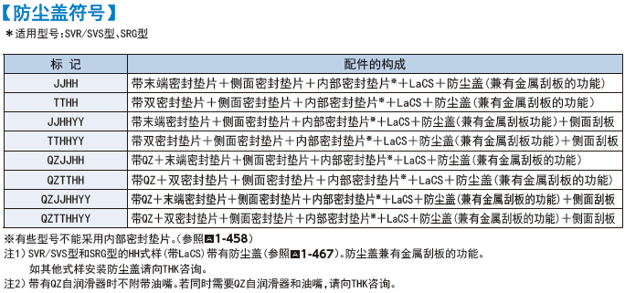 THK径向型导轨滑块