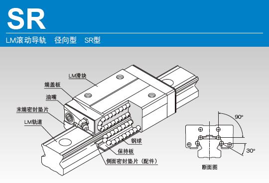 THK径向型导轨