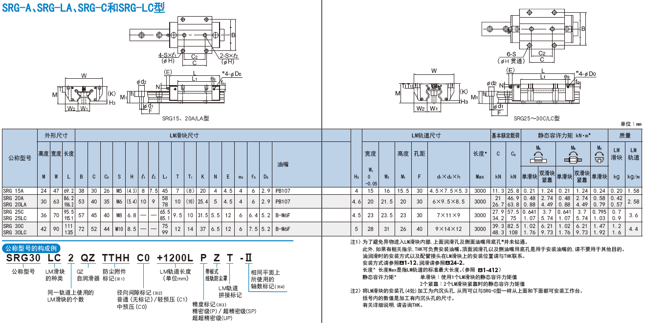 THK滚柱直线导轨