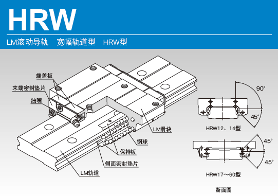 THK宽幅型直线导轨滑块